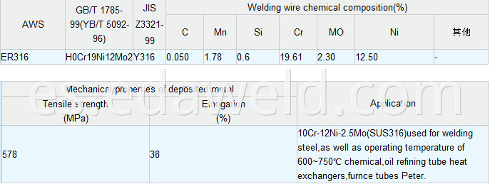Stainless Steel Welding Wire ER316